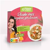 Dinde aux légumes printaniers